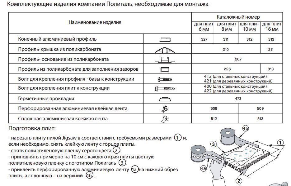 Изделия для монтажа поликарбоната